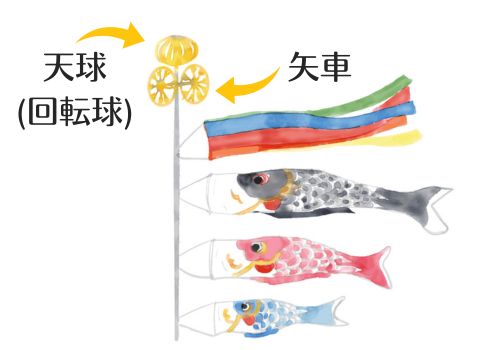 鯉のぼり吹き流しの色の順番は？意味や由来、名前についても詳しく紹介！